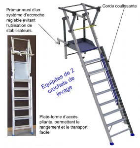 Échelle Premur en détail