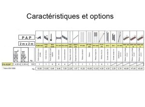 Caractéristiques PA 0220