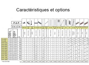 Caractéristiques PAP 200