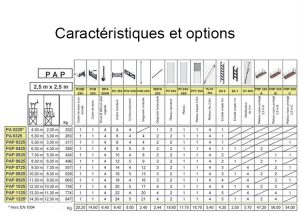 Caractéristiques PAP 250