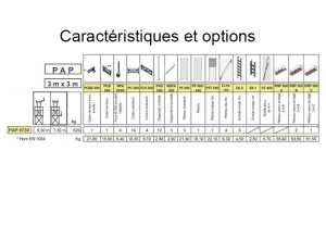 Caractéristiques PAP 0730