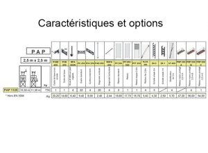 Caractéristiques PAP 1125