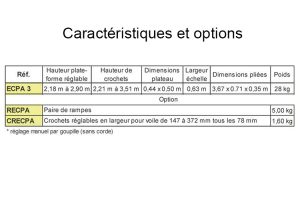 Caractéristiques PREMUR ECPA 3