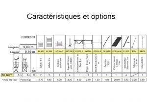 Caractéristiques ECOPRO EC 320T