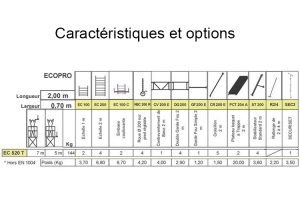 Caractéristiques ECOPRO EC 520T