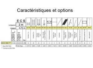 Caractéristiques ECOPRO ECS 1020T