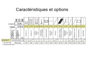 Caractéristiques ECOPRO ECS 230T