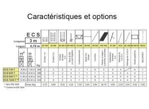 Caractéristiques ECOPRO ECS 730T