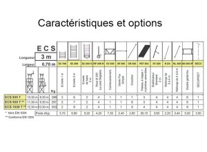 Caractéristiques ECOPRO ECS 830T