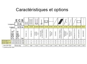 Caractéristiques ECOPRO ECS 930T