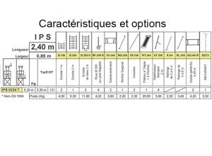 Caractéristiques IPS 0324T