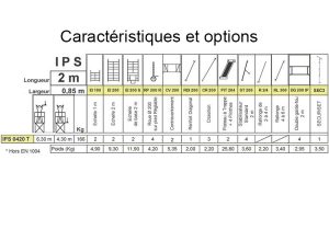 Caractéristiques IPS 0420T