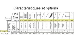 Caractéristiques IPS 0520T