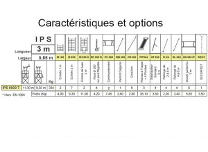 Caractéristiques IPS 0930T