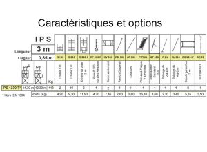 Caractéristiques IPS 1230T