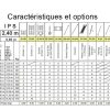 Caractéristiques IPS 240