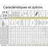 Caractéristiques IPS 200