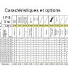 Caractéristiques IPS 300