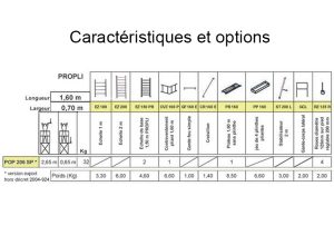 Caractéristiques PROPLI POP 206 SP