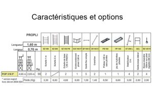 Caractéristiques PROPLI POP 316 P