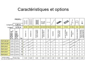 Caractéristiques PROPLI