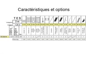 Caractéristiques TES 0320 R