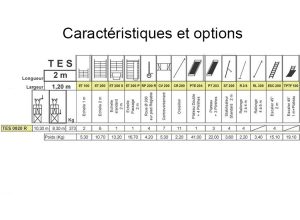 Caractéristiques TES 0820 R