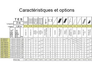 Caractéristiques TES