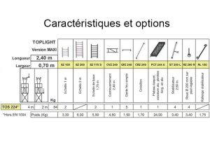 Caractéristiques TOS 224