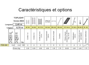 Caractéristiques TOS 424