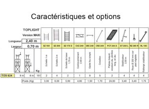 Caractéristiques TOS 624