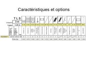 Caractéristiques TLS 0330T