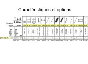 Caractéristiques TLS 0524T