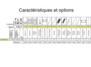 Caractéristiques TLS 0724T