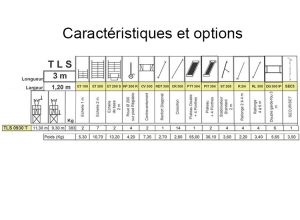 Caractéristiques TLS 0930T