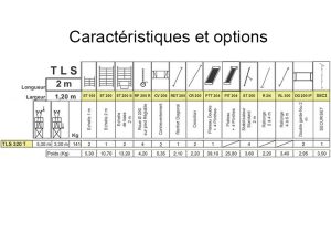 Caractéristiques TLS 320T