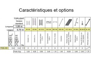 Caractéristiques TOS 418