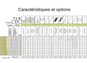 Caractéristiques TLS 2 mètres