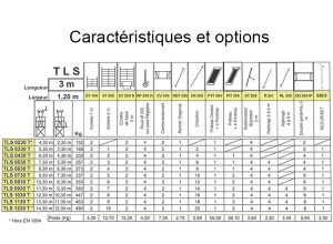 Caractéristiques TLS 3 mètres