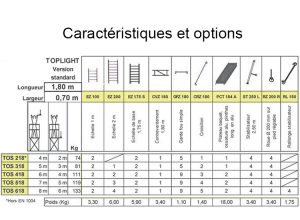 Caractéristiques TOPLIGHT 1.80 mètre